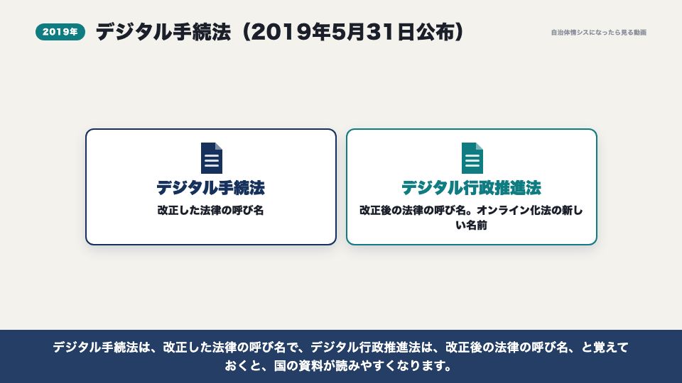 動画の画面:2019年のデジタル手続法(オンライン化三法とは)