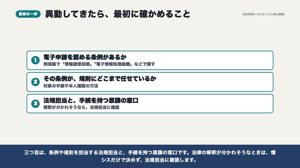 動画の画面:異動してきたら最初に確かめること(オンライン化三法とは)
