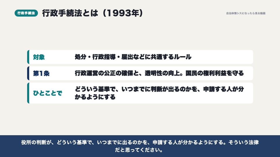 動画の画面：行政手続法とは（行政手続法のきほん）