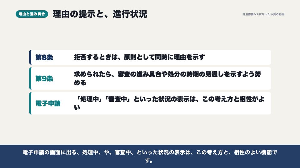 動画の画面：理由の提示と進行状況（行政手続法のきほん）