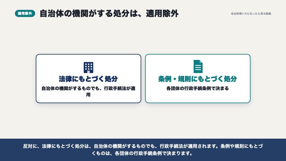 動画の画面：自治体の機関がする処分は適用除外（行政手続法のきほん）