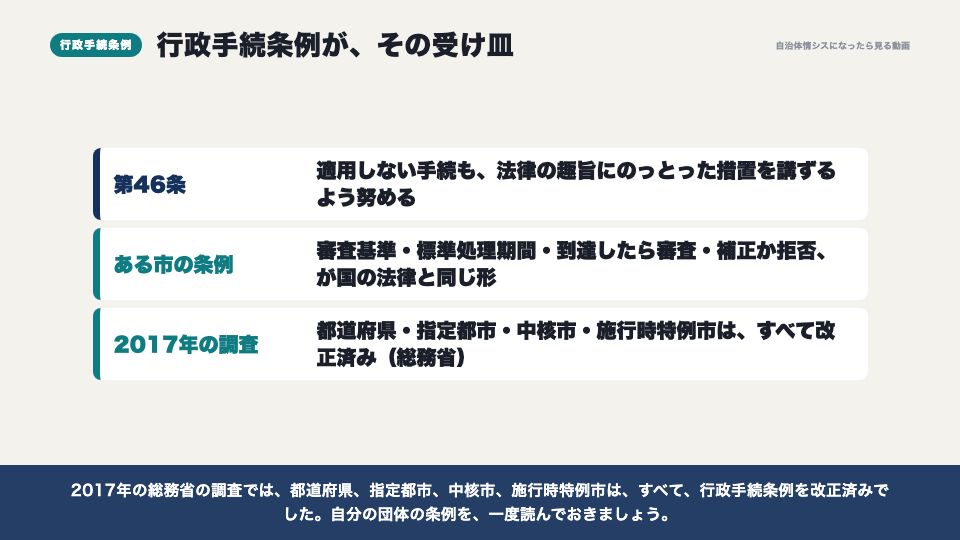 動画の画面：行政手続条例（行政手続法のきほん）