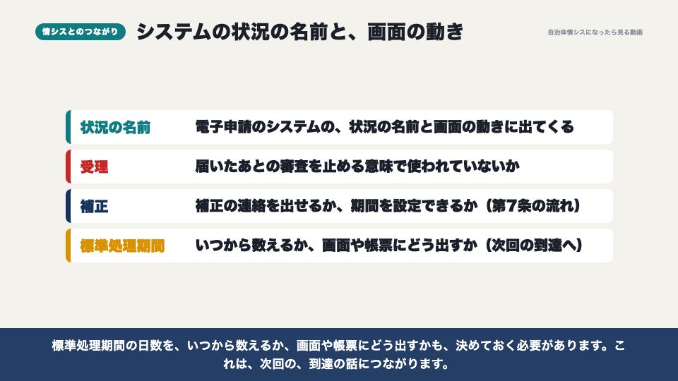 動画の画面：情シスの仕事とのつながり（行政手続法のきほん）