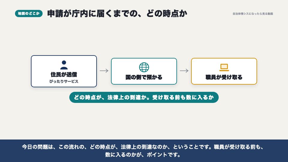 動画の画面：地図のどこか（電子申請は、いつ「届いた」のか）
