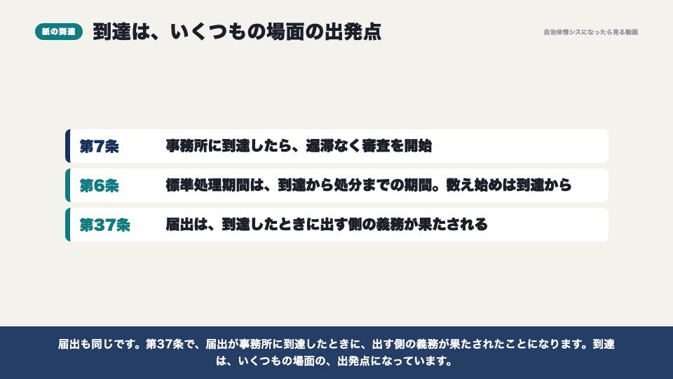 動画の画面：紙の申請の到達（電子申請は、いつ「届いた」のか）