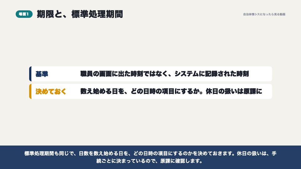 動画の画面：場面1：期限と標準処理期間（電子申請は、いつ「届いた」のか）