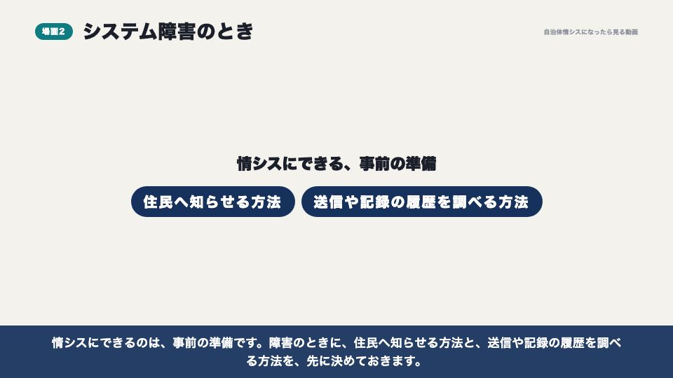 動画の画面：場面2：システム障害のとき（電子申請は、いつ「届いた」のか）