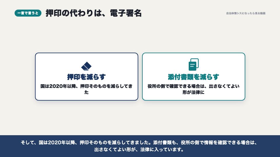 動画の画面：一言で言うと（本人確認と、署名・押印）