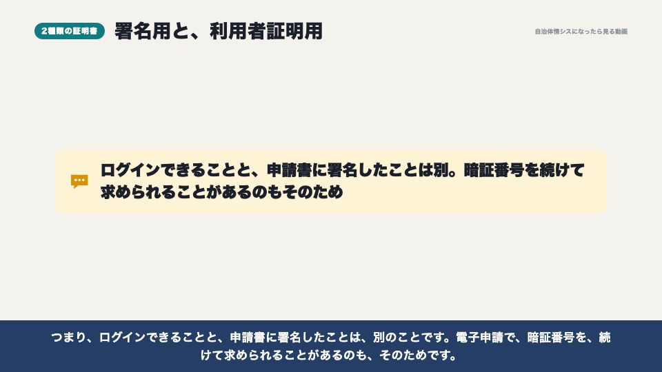 動画の画面：署名用と利用者証明用（本人確認と、署名・押印）