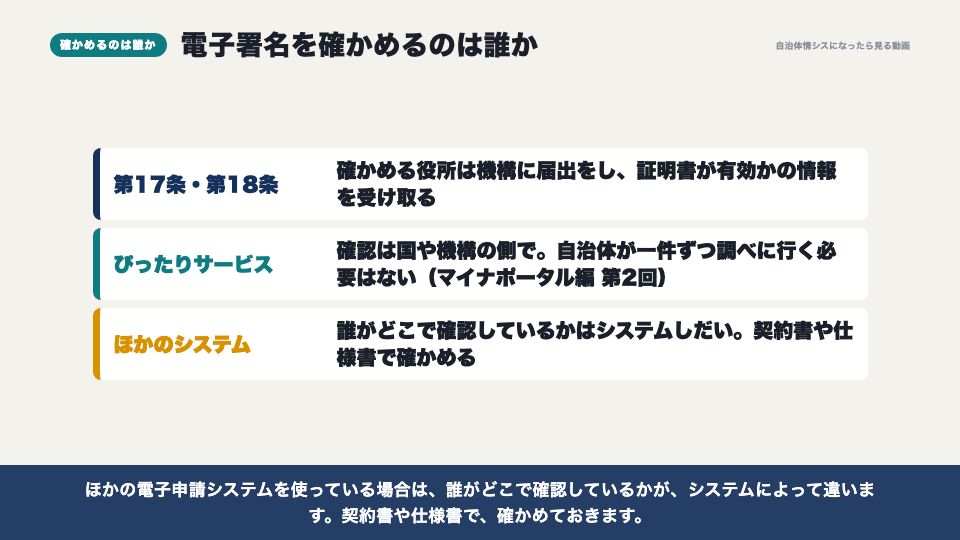 動画の画面：電子署名を確かめるのは誰か（本人確認と、署名・押印）