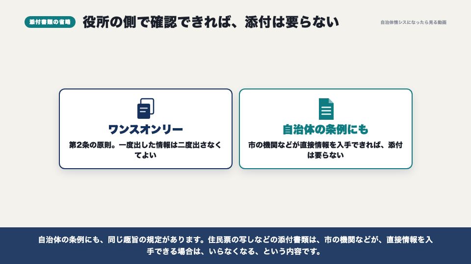 動画の画面：添付書類の省略（本人確認と、署名・押印）