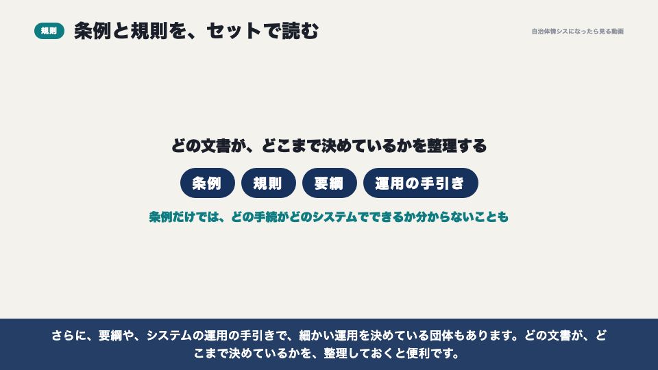 動画の画面:規則で決めること(自治体の条例と規則を読む)