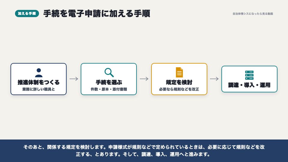 動画の画面:手続を電子申請に加える手順(自治体の条例と規則を読む)
