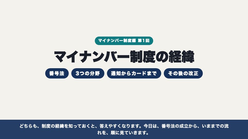 動画の画面:はじめに(マイナンバー制度の経緯)