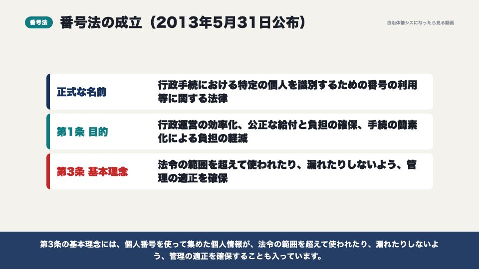 動画の画面:番号法の成立(マイナンバー制度の経緯)