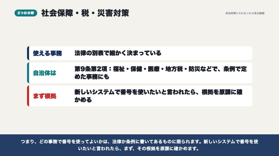 動画の画面:3つの分野(マイナンバー制度の経緯)