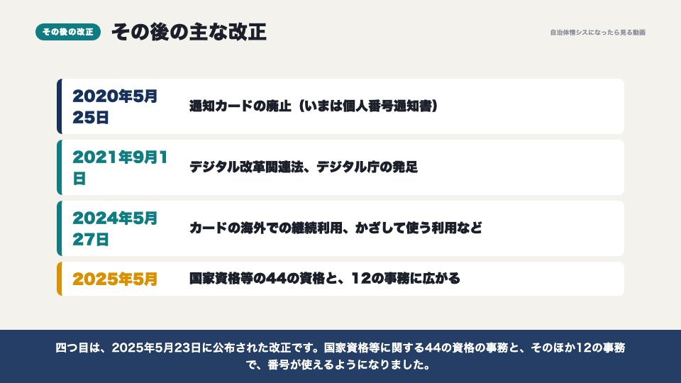 動画の画面:その後の改正(マイナンバー制度の経緯)