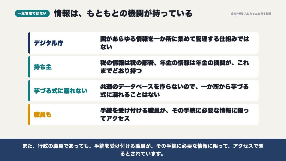 動画の画面:一元管理ではない(分散管理という考え方)