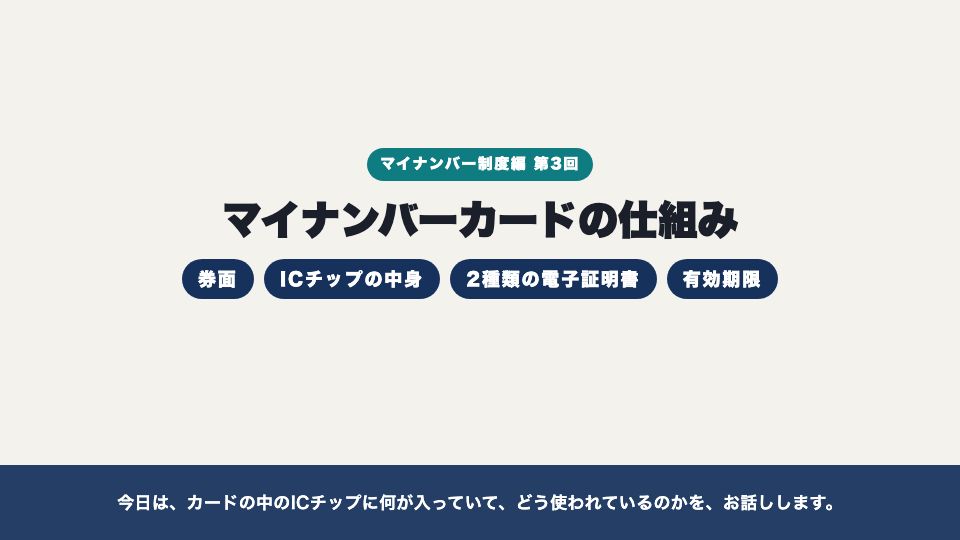 動画の画面：はじめに（マイナンバーカードの仕組み）