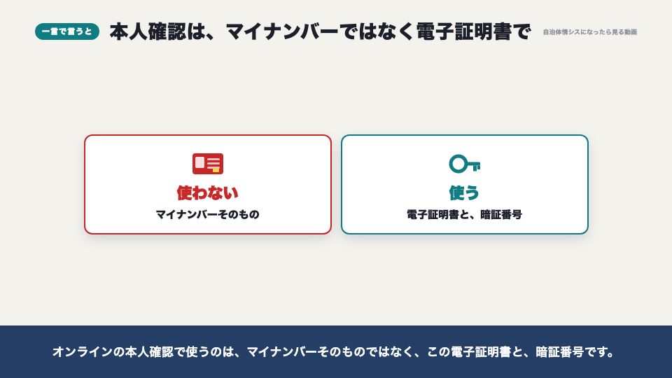 動画の画面：一言で言うと（マイナンバーカードの仕組み）