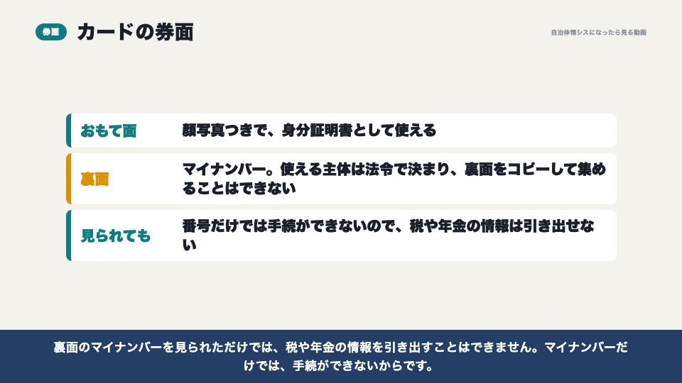 動画の画面：カードの券面（マイナンバーカードの仕組み）