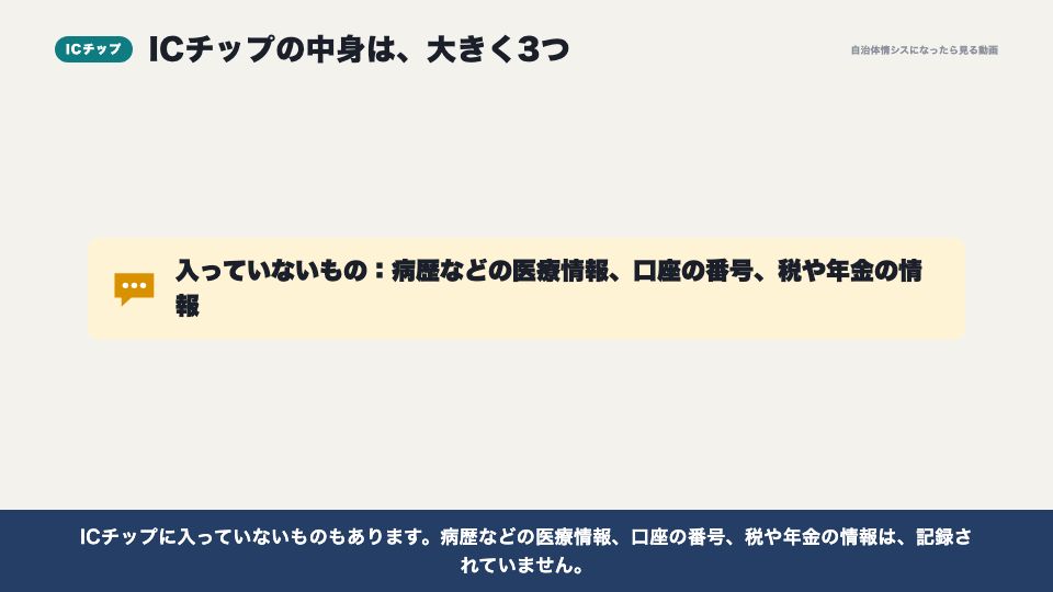 動画の画面：ICチップの中身（マイナンバーカードの仕組み）