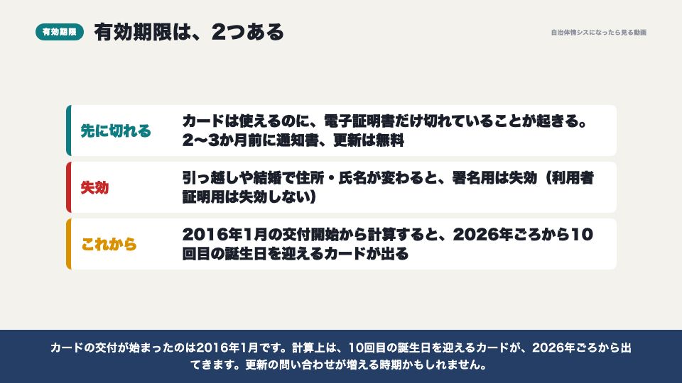 動画の画面：有効期限と更新（マイナンバーカードの仕組み）