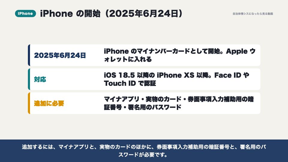 動画の画面：iPhoneの開始（スマートフォンへの搭載）