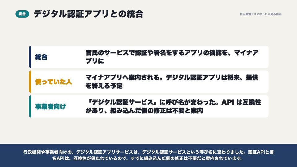 動画の画面：デジタル認証アプリとの統合（マイナアプリ）