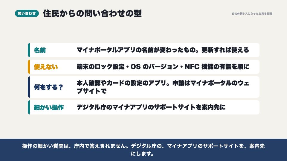 動画の画面：住民からの問い合わせ（マイナアプリ）