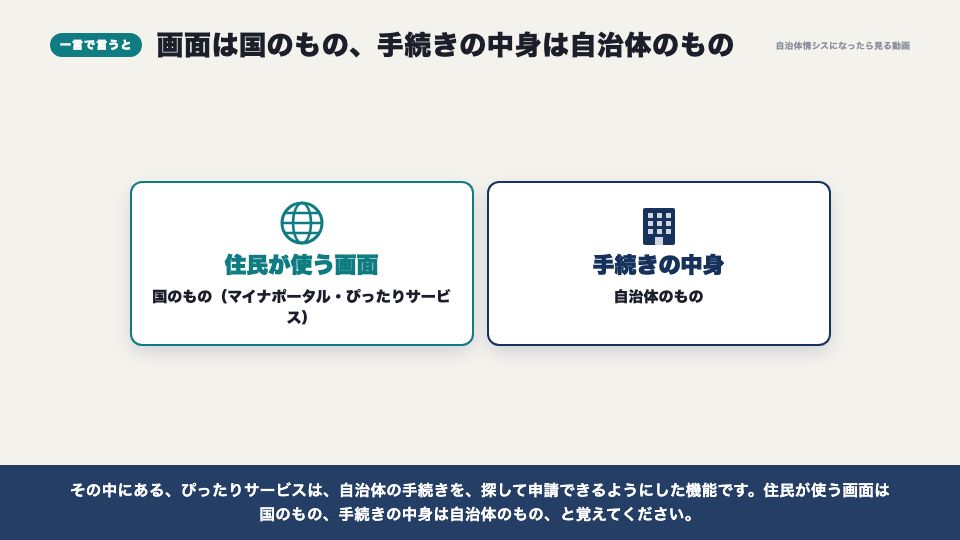 動画の画面：一言で言うと（マイナポータルとぴったりサービス）