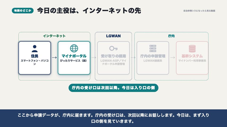 動画の画面：地図のどこか（マイナポータルとぴったりサービス）