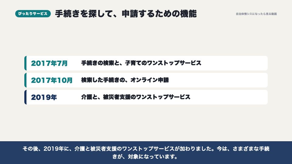 動画の画面：ぴったりサービス（マイナポータルとぴったりサービス）