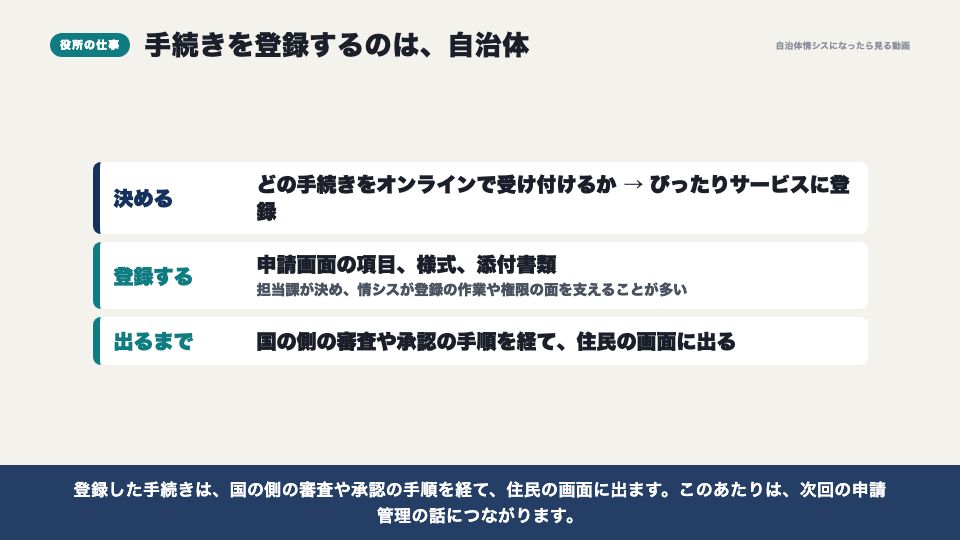 動画の画面：役所が自分でやること（マイナポータルとぴったりサービス）