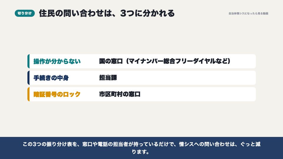 動画の画面：問い合わせの切り分け（マイナポータルとぴったりサービス）