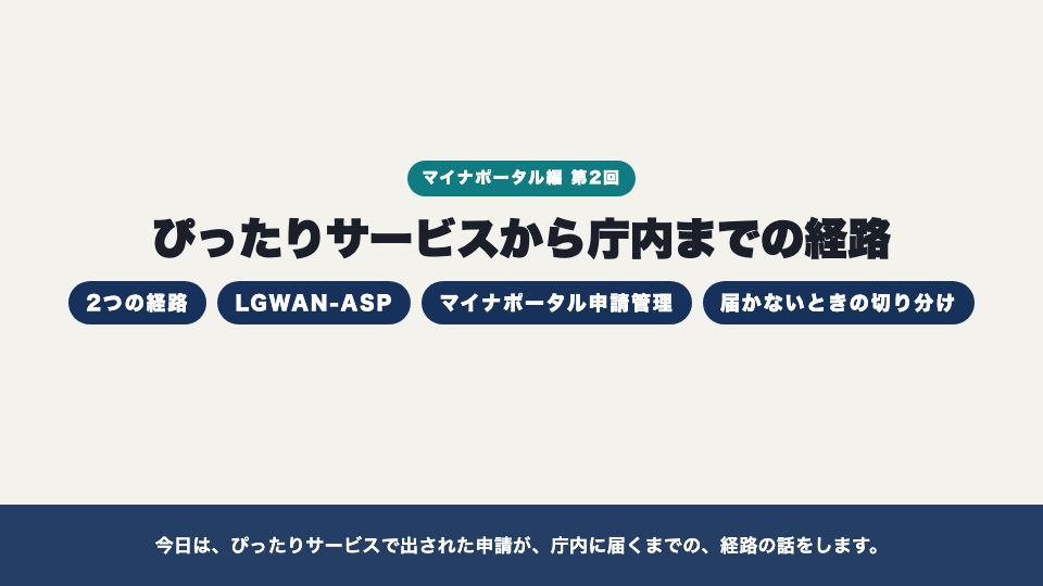 動画の画面:はじめに(ぴったりサービスから庁内までの経路)