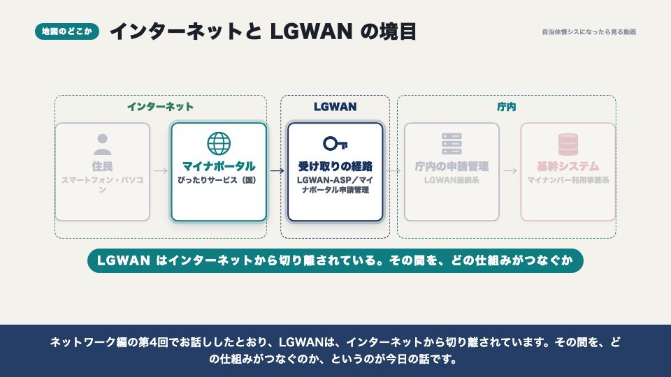動画の画面:地図のどこか(ぴったりサービスから庁内までの経路)