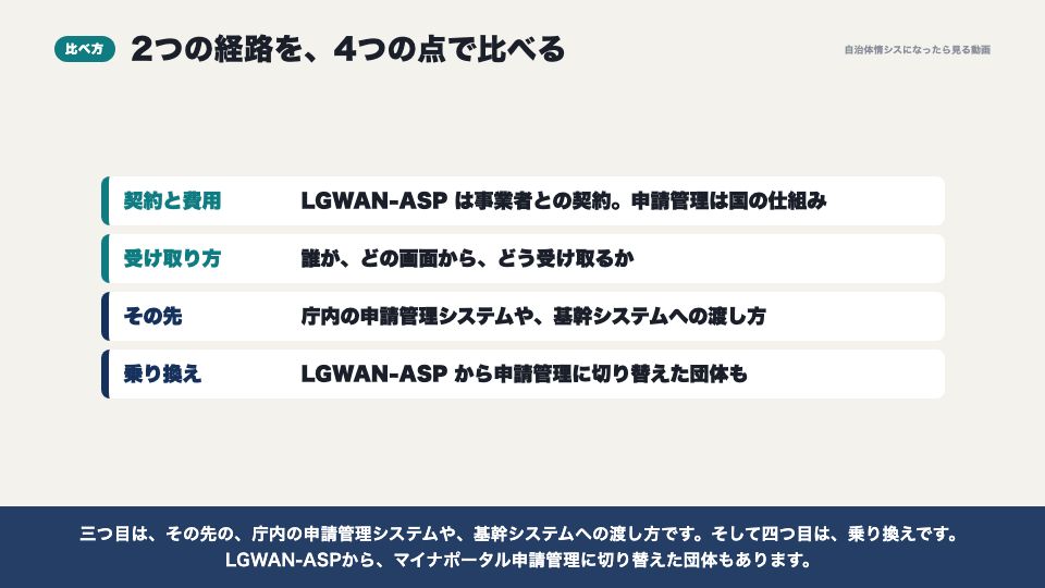動画の画面:2つの経路の比べ方(ぴったりサービスから庁内までの経路)