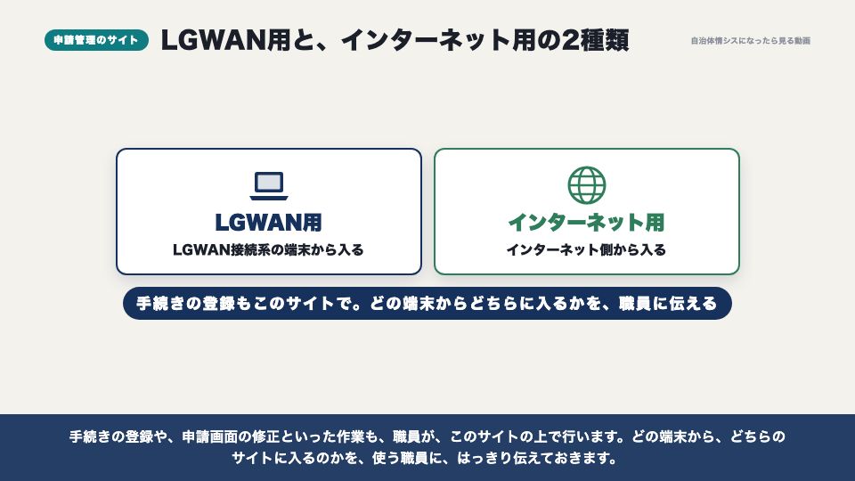 動画の画面:申請管理のサイトは2種類ある(ぴったりサービスから庁内までの経路)