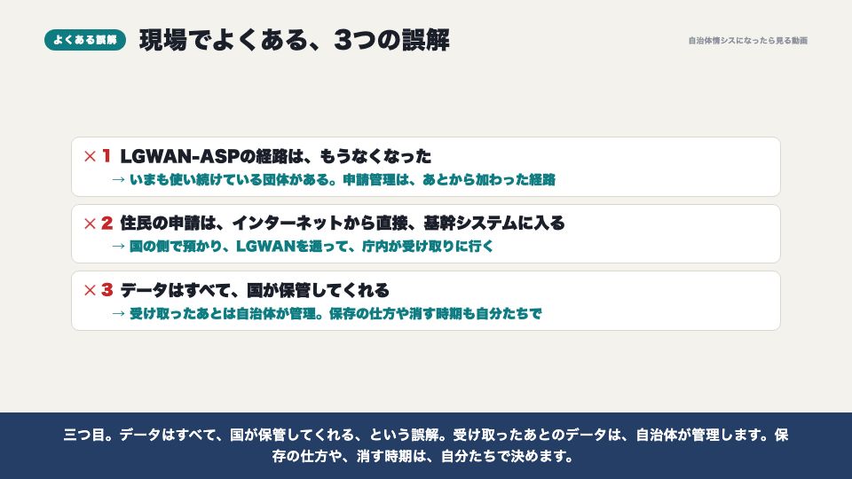 動画の画面:現場でよくある誤解(ぴったりサービスから庁内までの経路)