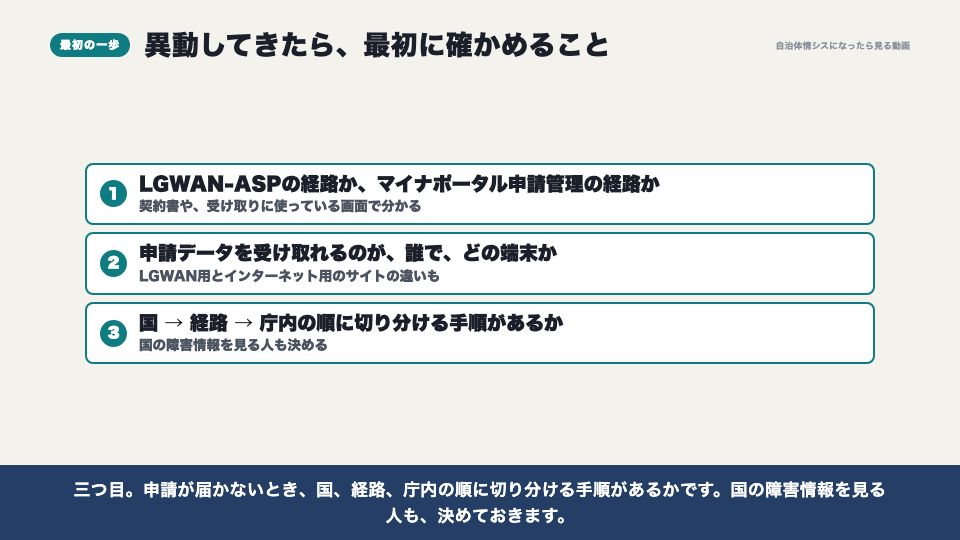 動画の画面:異動してきたら最初に確かめること(ぴったりサービスから庁内までの経路)