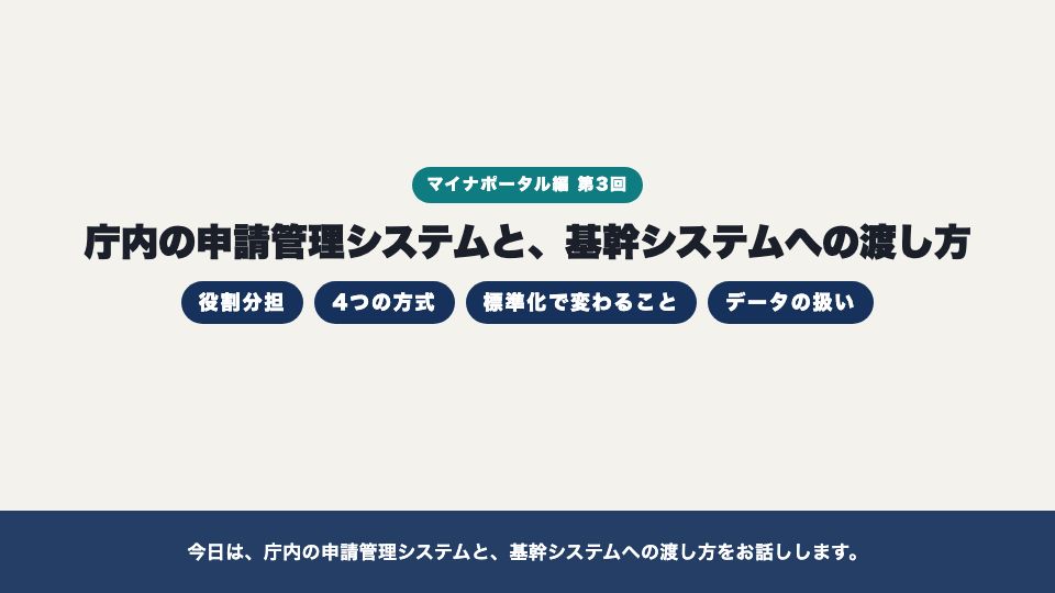 動画の画面:はじめに(庁内の申請管理システムと、基幹システムへの渡し方)