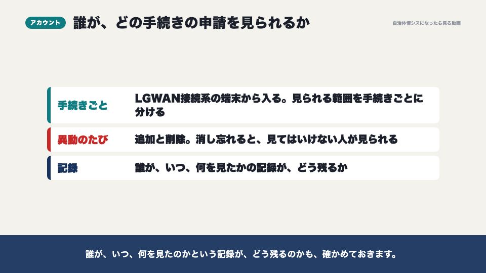 動画の画面:職員の受け取りと、アカウント(庁内の申請管理システムと、基幹システムへの渡し方)
