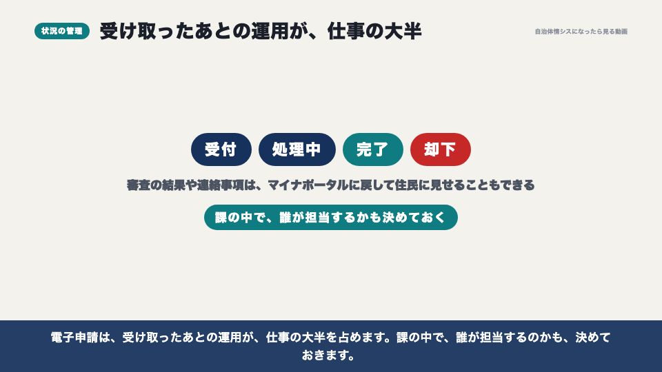 動画の画面:申請の状況を管理する(庁内の申請管理システムと、基幹システムへの渡し方)