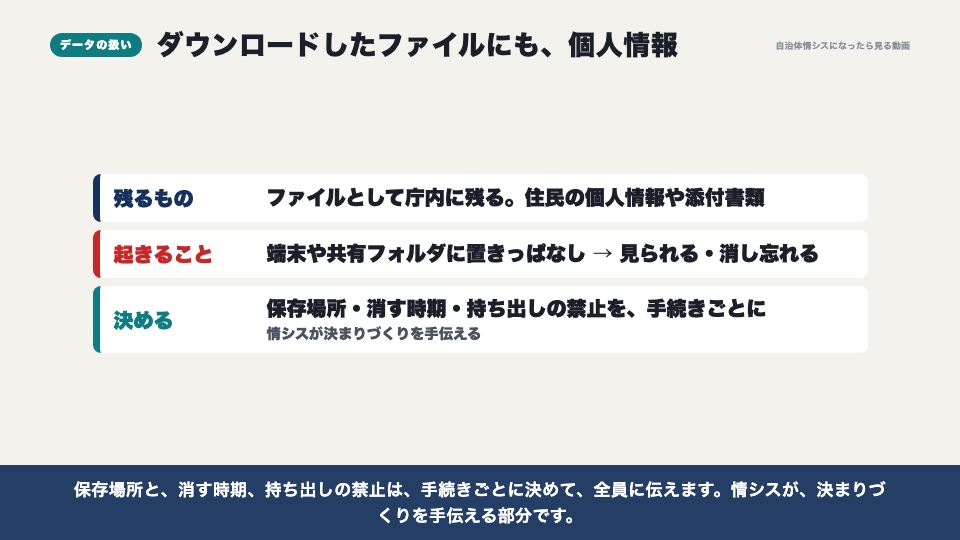 動画の画面:ダウンロードしたデータの扱い(庁内の申請管理システムと、基幹システムへの渡し方)