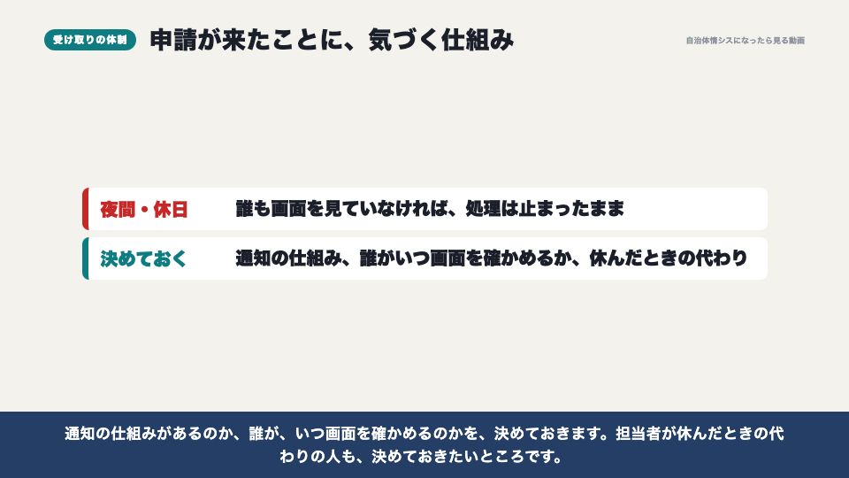 動画の画面:受け取りの体制(庁内の申請管理システムと、基幹システムへの渡し方)