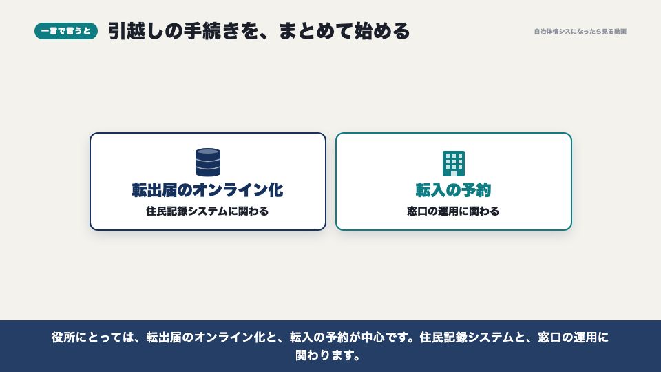 動画の画面：一言で言うと（引越しワンストップサービス）