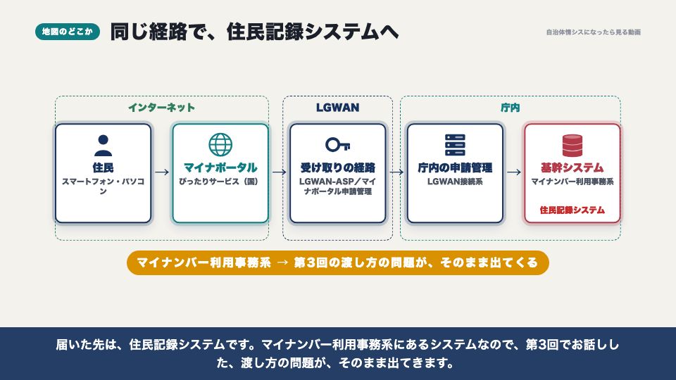 動画の画面：地図のどこか（引越しワンストップサービス）