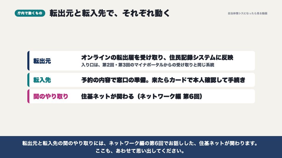 動画の画面：庁内で何が動くか（引越しワンストップサービス）