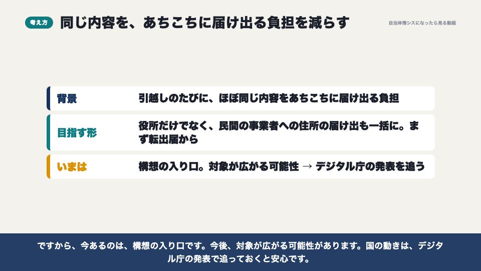動画の画面：ワンストップサービスの考え方（引越しワンストップサービス）